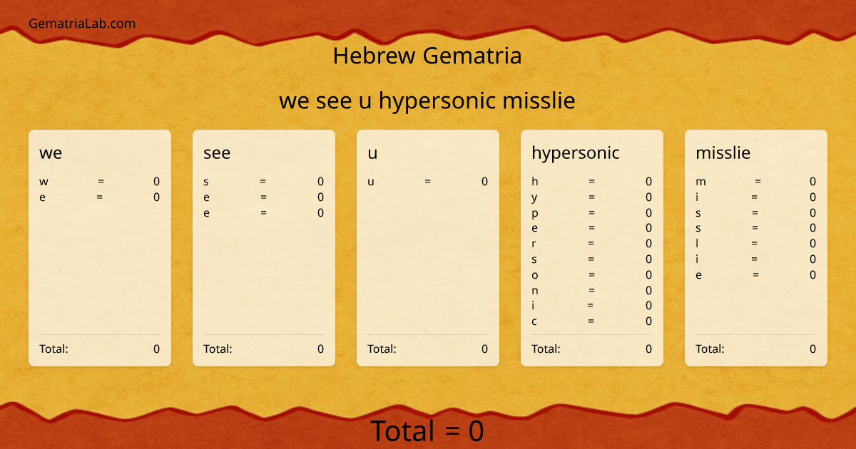we see u hypersonic misslie in hebrew Gematria